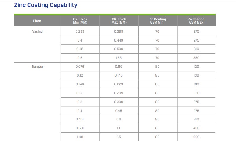 JSW GI Sheet Zinc Coating